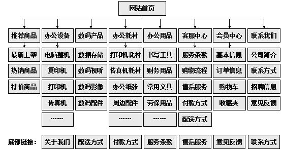 慈溪市网站建设,慈溪市外贸网站制作,慈溪市外贸网站建设,慈溪市网络公司,助你快速提升网站用户体验的4个SEO技巧